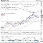 Week Ahead: What Should You Do As Nifty Marches Higher Towards The Resistance Zone?