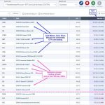 Equities Are Not the Place to be as Alternative Assets Lead