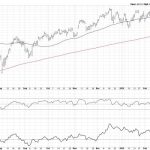 Three Stocks With Post-Earnings Upside Potential