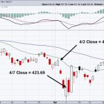 Market Maker Manipulation;  Oops, They Did It Again!