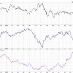 Leadership Rotation Could Confirm Corrective Phase