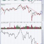 Don’t Overlook This Lagging Industry; I Believe It’s Set To Explode!